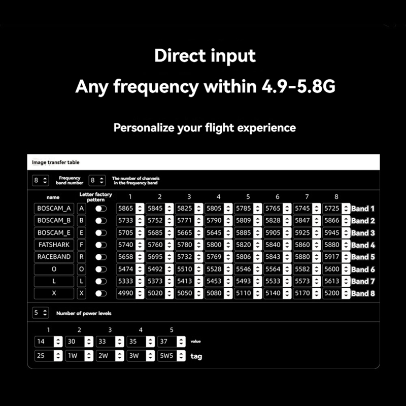 5.8G 5.5W VTX 64CH High Power  - مراجعة Fpv Drone Transmitter وسعره